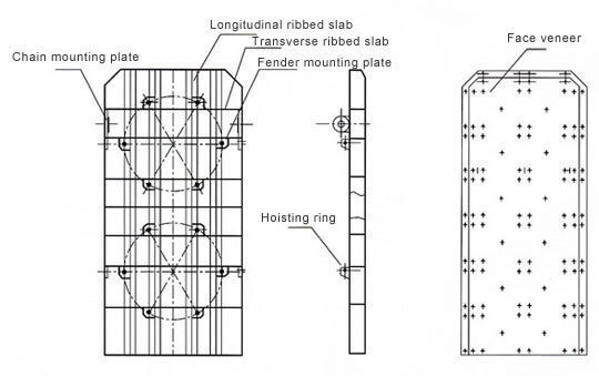 Cales, protection, butoir de quai : Gamme d'accessoires pour l